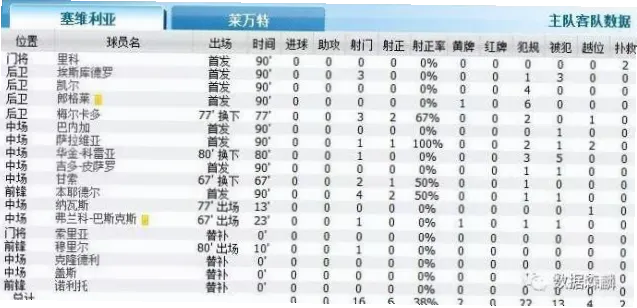 五大联赛黄牌最多球员揭秘：防守悍将的战术与数据