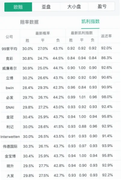 使用方法与注意事项